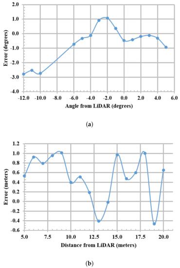LiDAR and Camera Detection Fusion in a Real-Time Industrial Multi ...