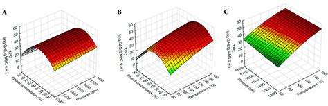 Extraction of Phenolic and Flavonoid Compounds from Mung Bean (Vigna ...