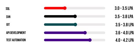 Python Programmer Salary 的图像结果