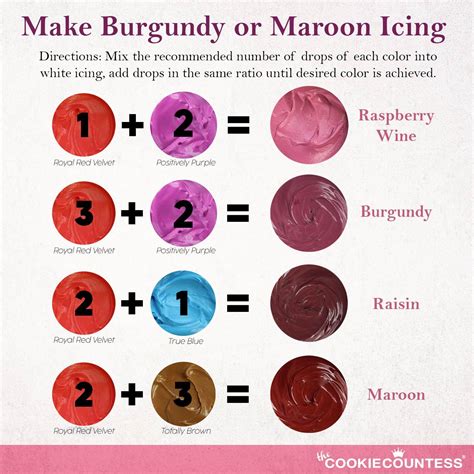 How to Make Maroon or Burgundy Icing and Frosting | Color mixing chart ...