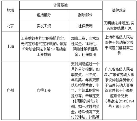 31省最低工资标准 北上广中等收入群体刚好达标-股城理财