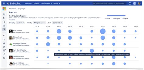 Image result for Bitbucket Pull Request Best Practices