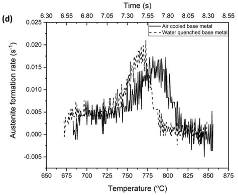 Effect of Initial Microstructure on the Toughness of Coarse-Grained ...