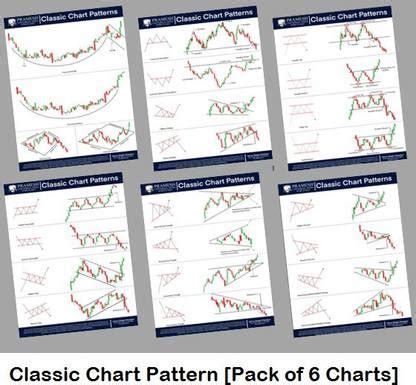 Pramesh Trading Secrets Charts [ 6 Classic Chart Patterns ] | Classic ...
