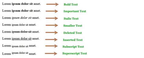 Image result for Text Formatting Elements in HTML
