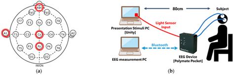 Sensors | Special Issue : Signal Processing for Sensing Technologies in ...