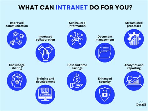 Intranet 的图像结果
