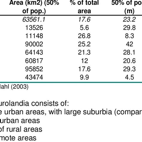 Network Coverage Comparison 的图像结果