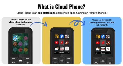CloudMosa Cloud Phone: The feature phone that’s rewriting the rules of ...