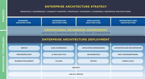 Add Enterprise Architecture 的图像结果