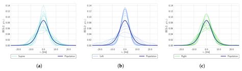 A Unified Methodology for Heartbeats Detection in Seismocardiogram and ...