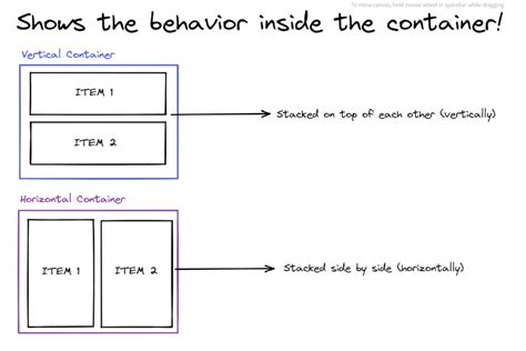 Containers Tutorial 的图像结果