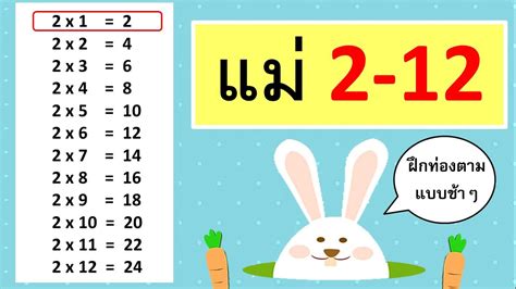 Image result for API Development Spring