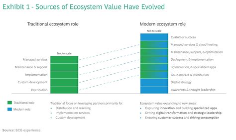Software Partner Program 的图像结果