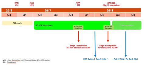 中兴通信展开非独立式5G NR测试-EDN 电子技术设计