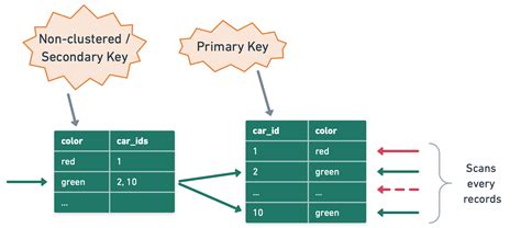 Database Index Tutorial 的图像结果