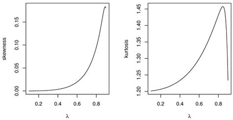 Two Families of Continuous Probability Distributions Generated by the ...