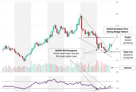 RSI Example 的图像结果