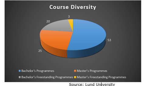 Lund University Admission 2023: Application Fees, Deadlines, Acceptance ...