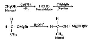 How will you convert Methanol into Ethanol