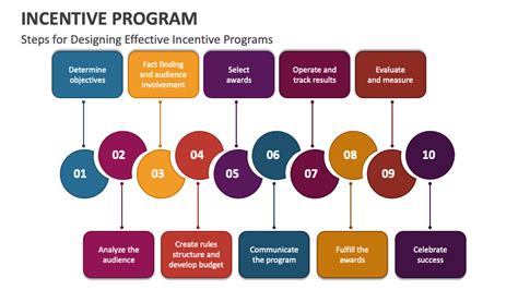 Sales Incentive Program Examples 的图像结果