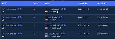Introduction To Discovering Malicious Infrastructure Through Passive ...