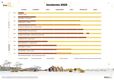 Incoterms 2020 poster for free download