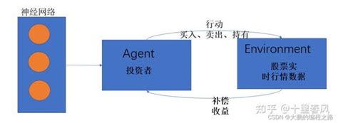 量化学习必看！这6大常用的量化工具，每一个都让你得心应手！ - 哔哩哔哩