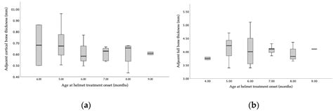 Predictive Value of Sonographic Parameters on the Effects of Cranial ...