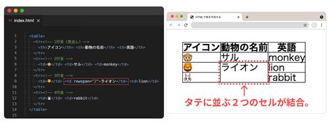 【初心者用】HTMLのtableタグで表を作成・デザインする方法 | プログラミングスクールならテックキャンプ