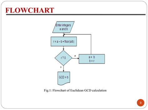 Image result for Euclid GCD Algorithm Python