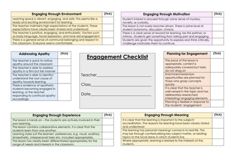 Image result for Learning Walk Checklist EYFS