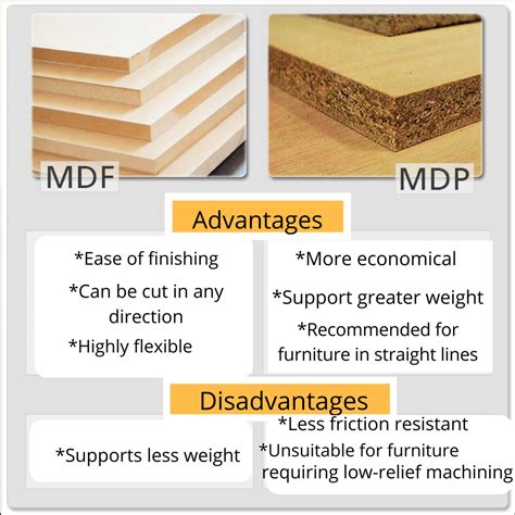 Mdf Vs Idf