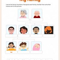 Visual Worksheet: My Family - EVS for Class 1 PDF Download
