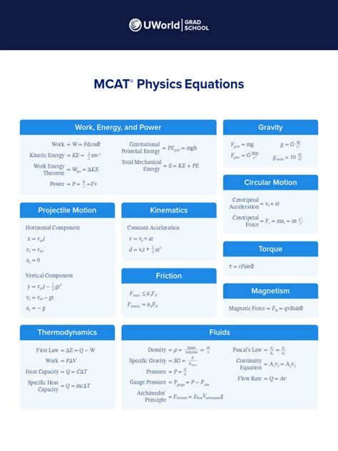 MCAT Physics-Chemistry Formulas-Sheet 2025 | PDF | Chemical Equilibrium ...
