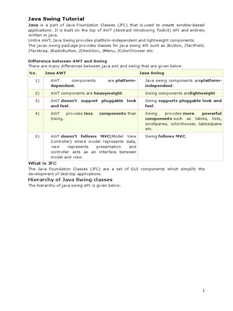 Image result for Java Swing Tutorial