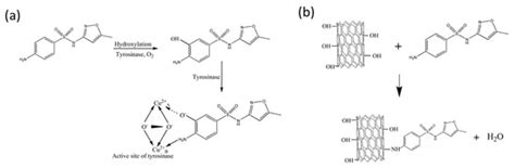 Carbon-Based Nanomaterials for Plasmonic Sensors: A Review