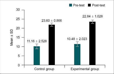 Latest Clinical Journal | Reviews | Medical Research | Guidelines | IJCP