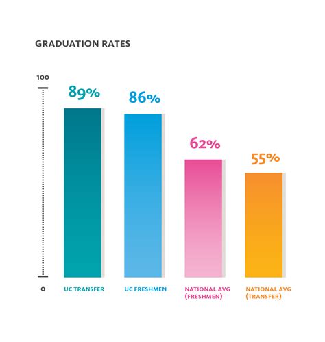 Transfer students | University of California