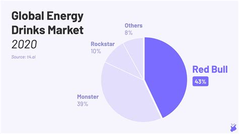 #13 How Red Bull got its wings? - by Azhar Jafri