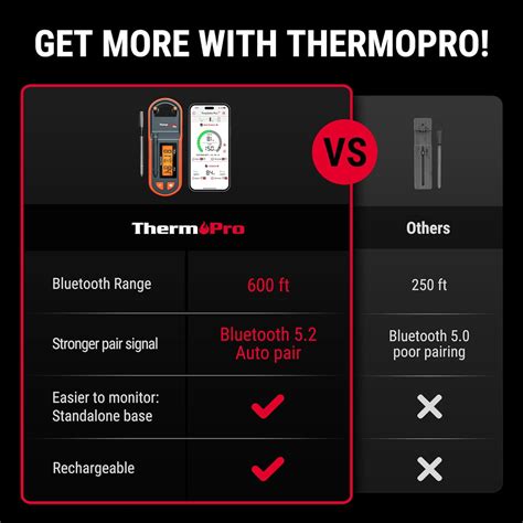 ThermoPro TP971 Wireless Meat Thermometer for Grilling and Smoking
