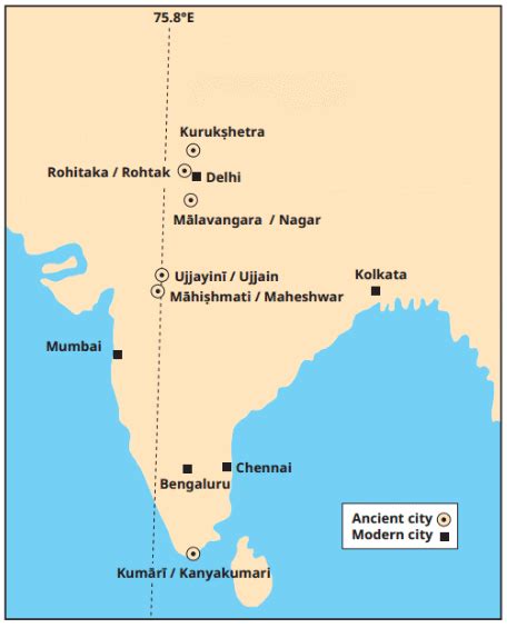 Locating Places On The Earth Important Notes - Class 6 Social Studies ...