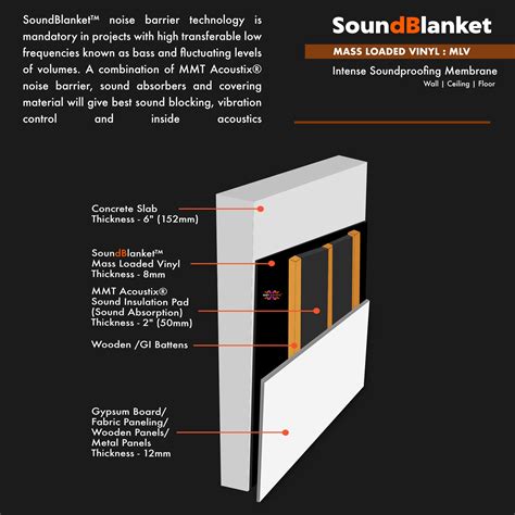 Ultimate Guide to Soundproofing Your Room for Peace and Quiet – MMT ...