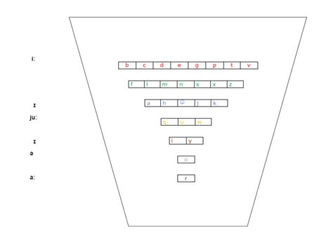 Image result for Alphabetic Pyramid Using for Loop Dart