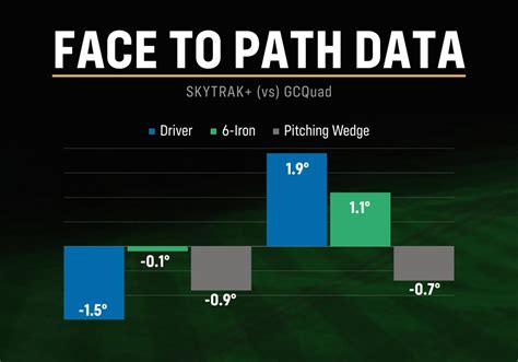 Image result for SkyTrak Alignment