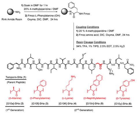 Synthesis of Second-Generation Analogs of Temporin-SHa Peptide Having ...