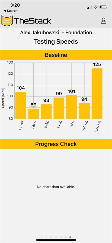 Stack System Golf Review 的图像结果