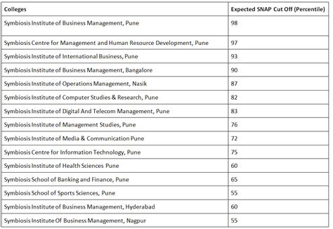 SNAP Notification - News and Notifications: CAT PDF Download