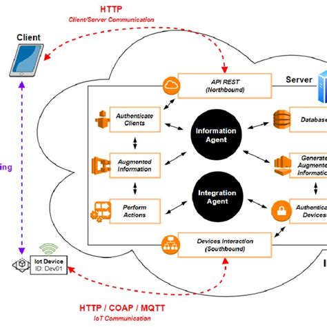 Image result for Integration Module