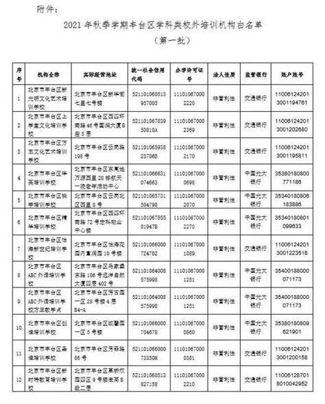 扩散 | 最新！成都高新区校外培训机构“白名单”公布 - 知乎